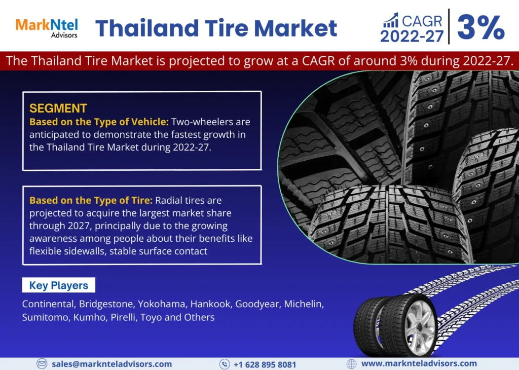 Thailand Tire Market
