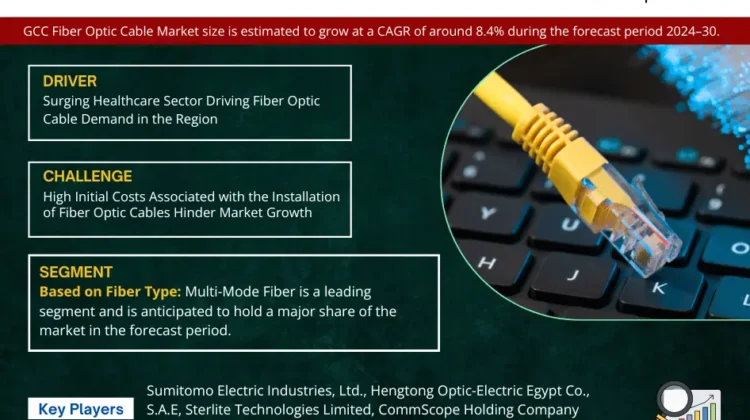 GCC Fiber Optic Cable Market