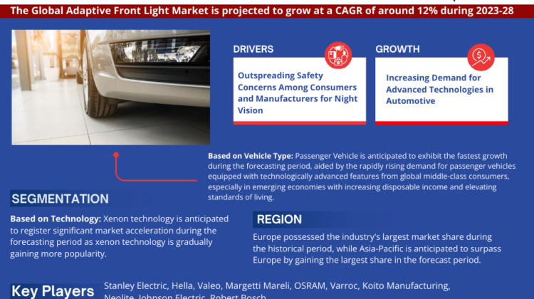 Adaptive Front Light Market