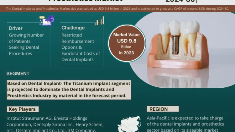 Dental Implants and Prosthetics Market