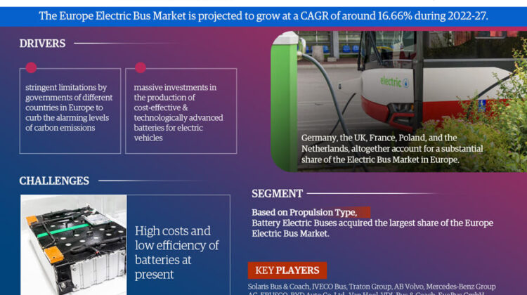 Europe Electric Bus Market