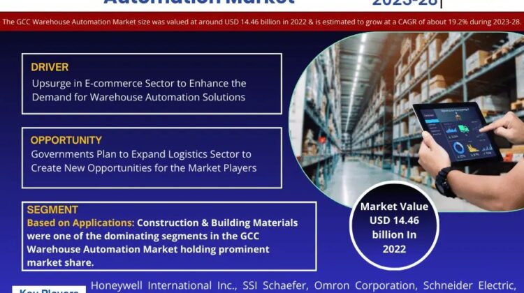 GCC Warehouse Automation Market