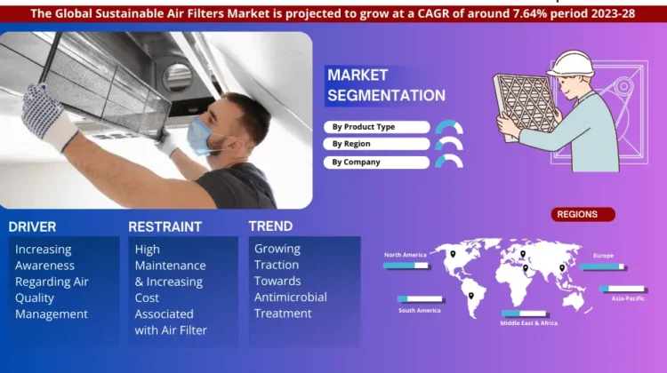 Global Sustainable Air Filters Market