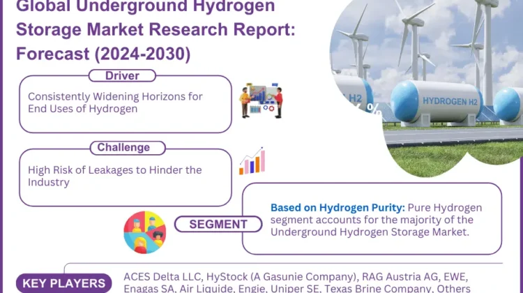 Global Underground Hydrogen Storage Market