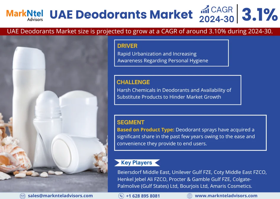 UAE Deodorants Market