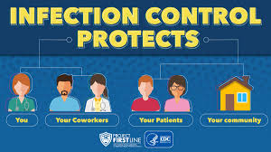 What is Infection Control in Healthcare