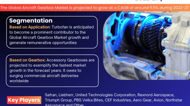 Aircraft Gearbox Market