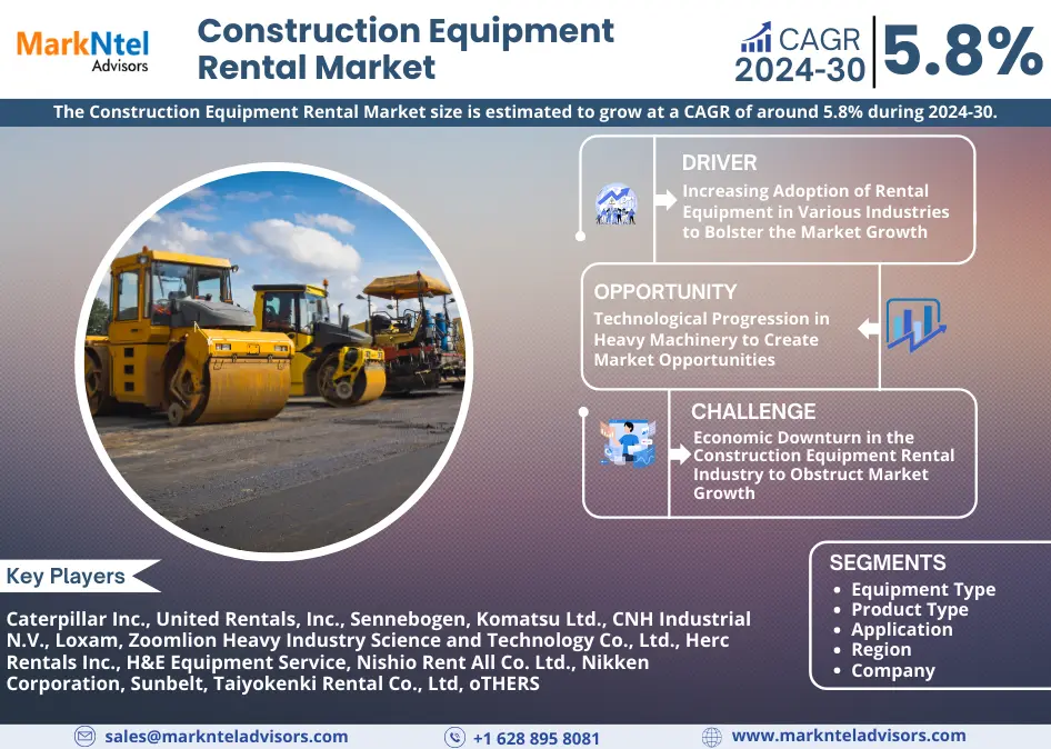 Construction Equipment Rental Market