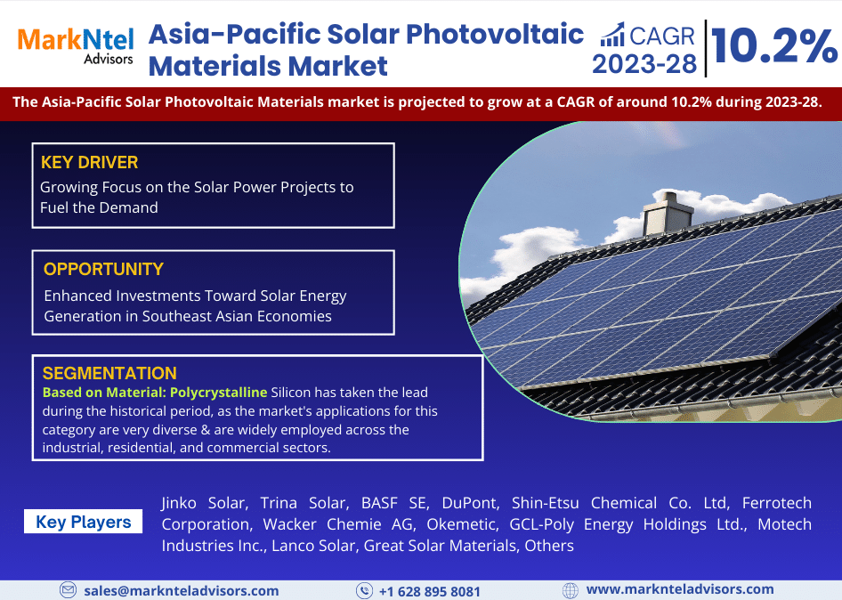 Asia-Pacific Solar Photovoltaic Materials Market