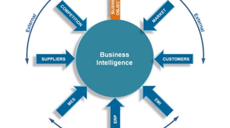 Business Intelligence Services: Empowering Smart Decision-Making