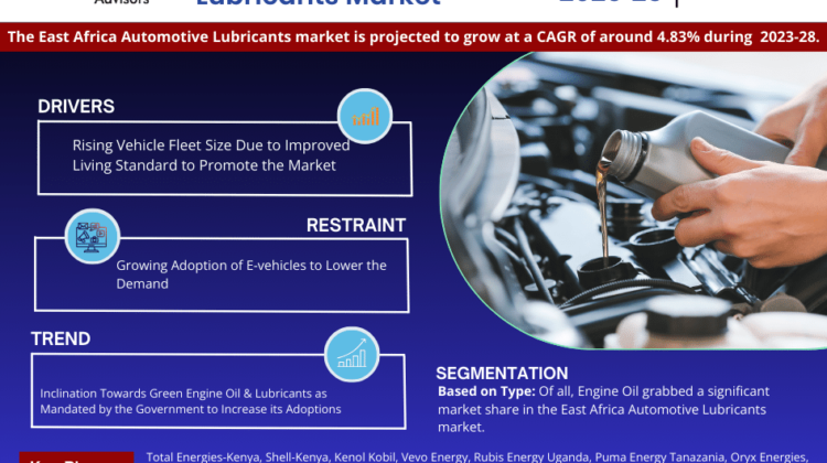 East Africa Automotive Lubricants Market