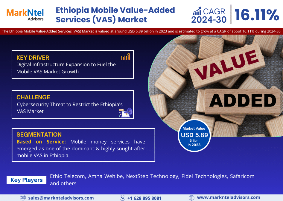 Ethiopia Mobile Value-Added Services Market