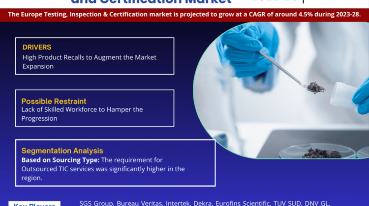 Europe Testing, Inspection and Certification Market
