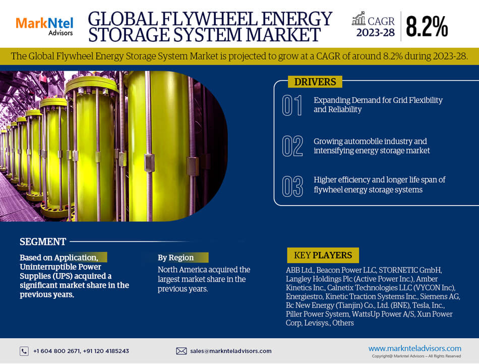 Global Flywheel Energy Storage System Market