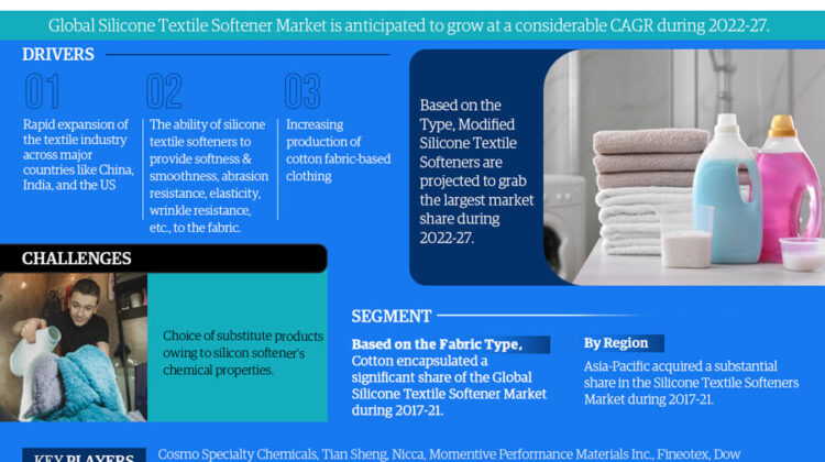 Global Silicone Textile Softener Market