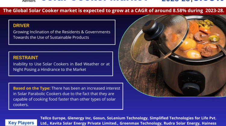 Global Solar Cooker Market