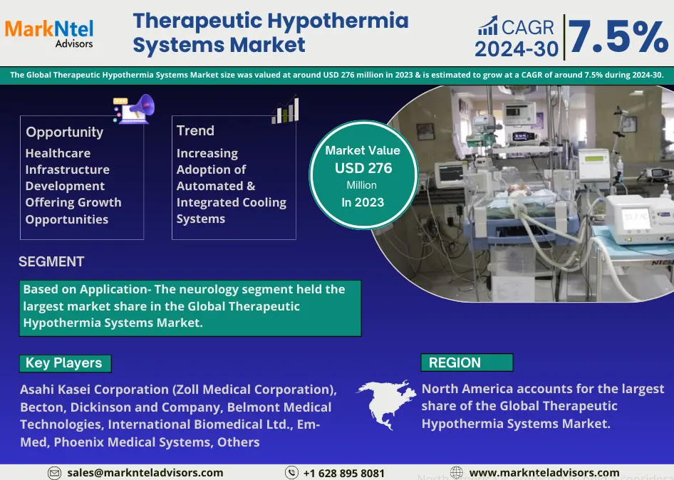 Global Therapeutic Hypothermia Systems Market