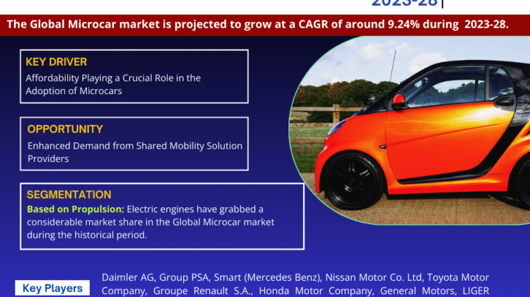 Microcar Market