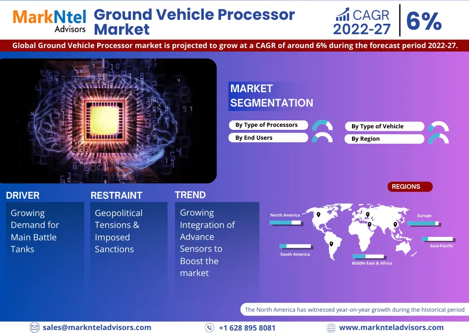 Ground Vehicle Processor Market