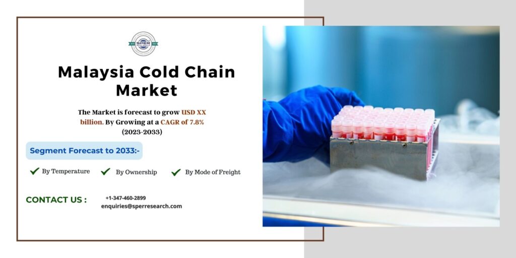 Malaysia Cold Chain Logistics Market