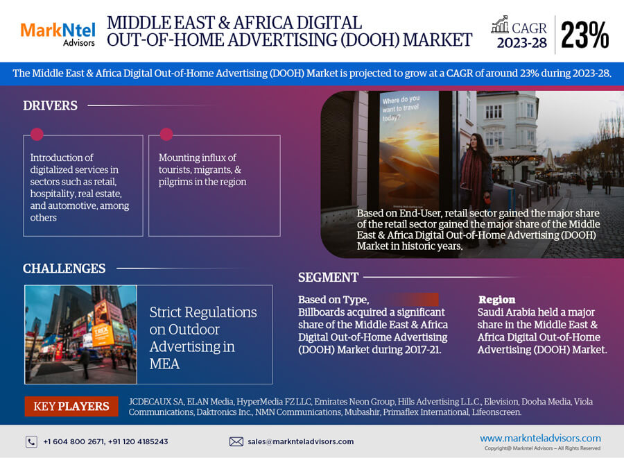 Middle East & Africa Digital Out-of-Home Advertising (DOOH) Market