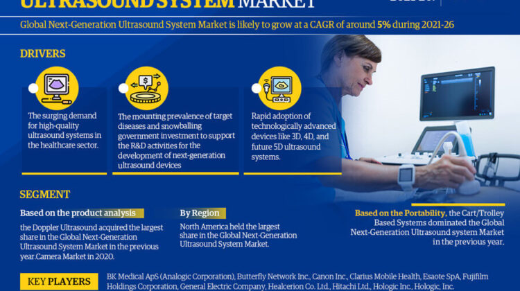 Next-Generation Ultrasound System Market