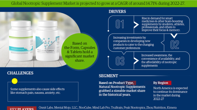 Nootropics Supplements Market