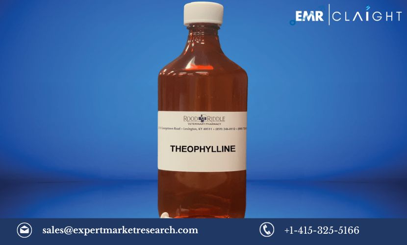 North America Chlorpheniramine Maleate Market