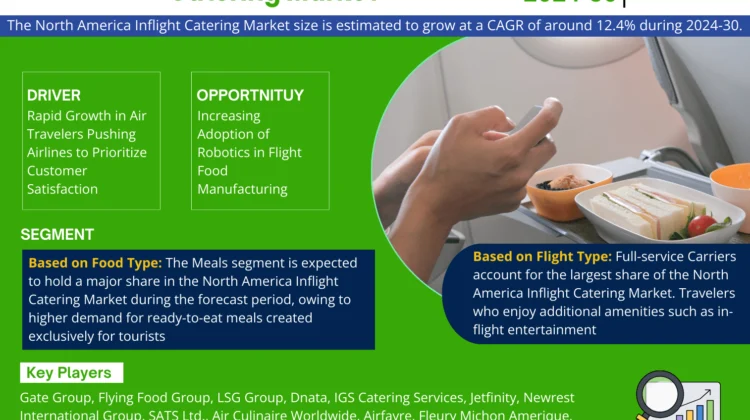 North America Inflight Catering Market
