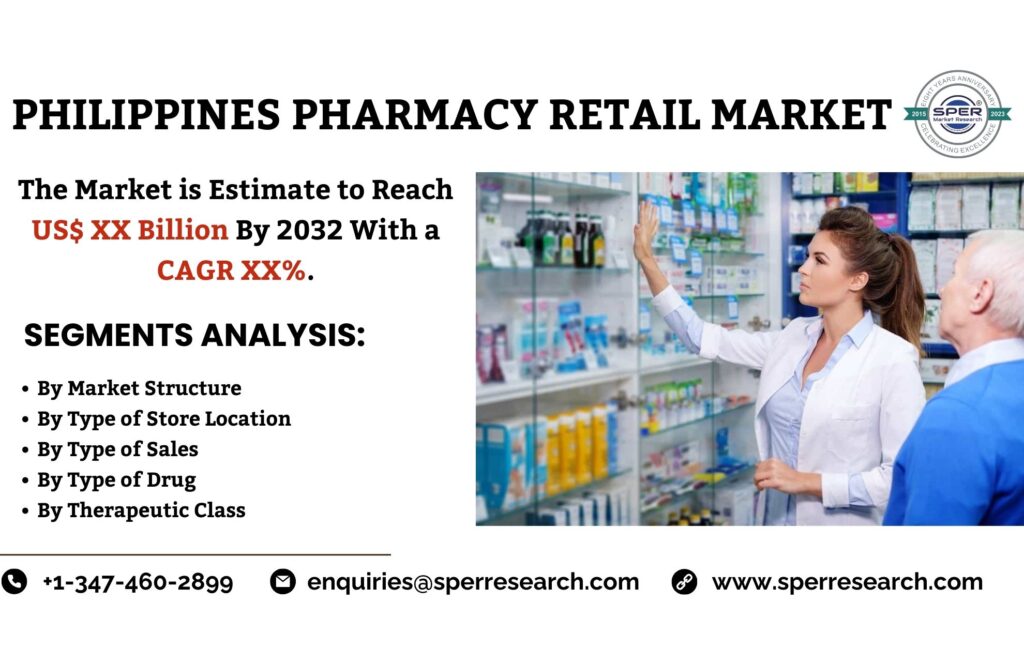 Philippines Pharmacy Retail Market