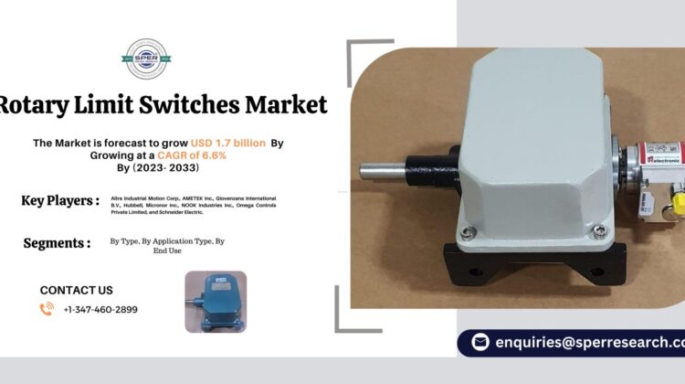 Rotary Limit Switches Market
