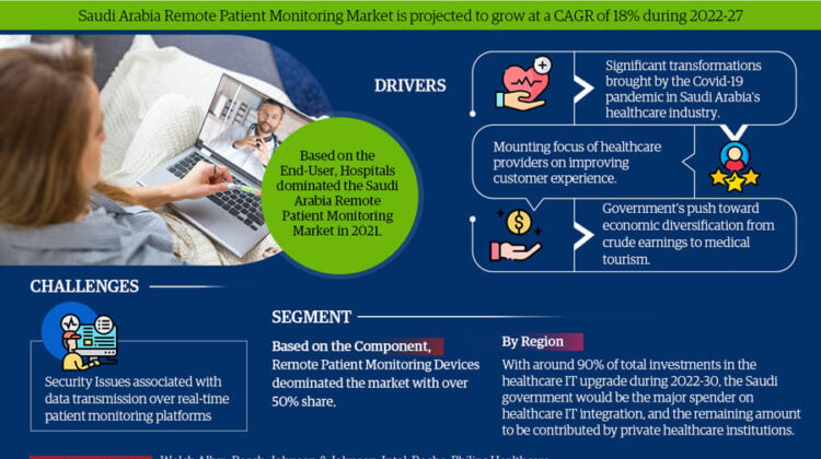 Saudi Arabia Remote Patient Monitoring System Market