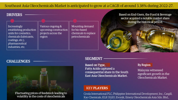 South East Asia Oleochemicals Market