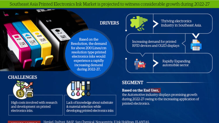 Southeast Asia Printed Electronics Ink Market