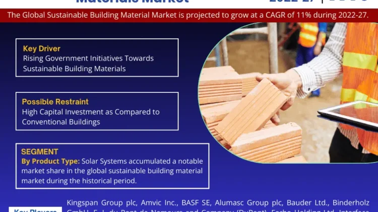 Sustainable Building Materials Market