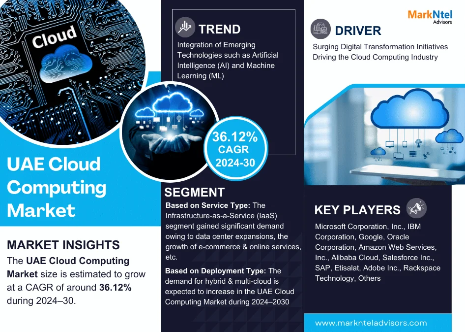 UAE Cloud Computing Market