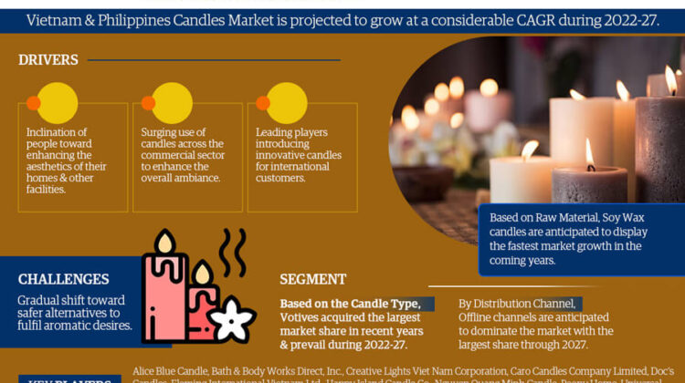 Vietnam and Philippines Candles Market