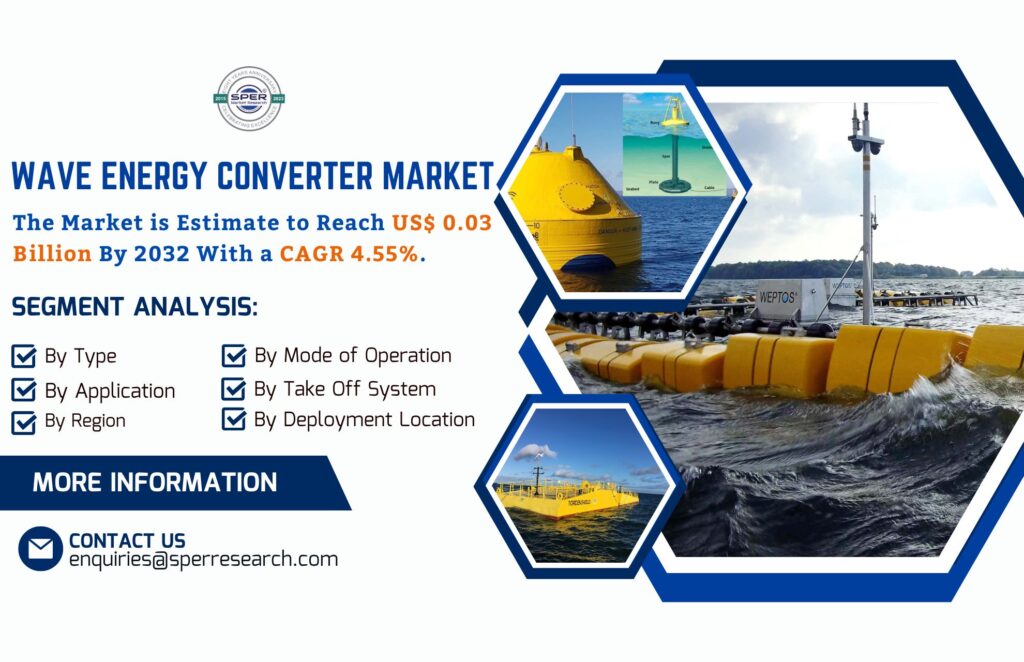Wave Energy Converter Market