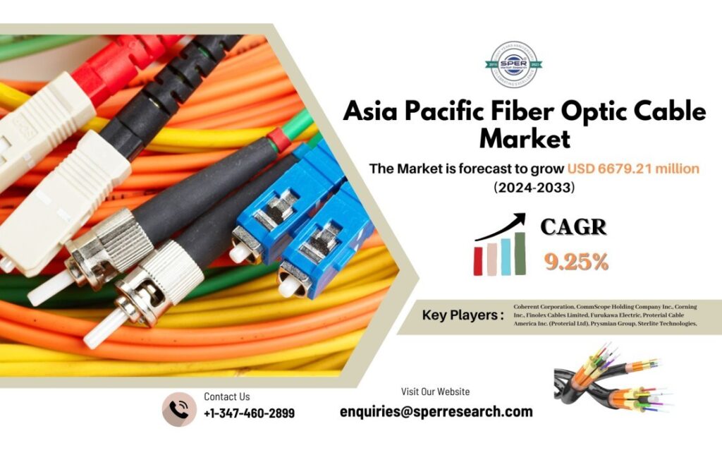 APAC Fiber Optic Cable Market