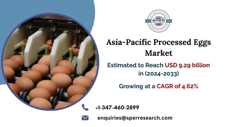 Asia-Pacific Processed Eggs Market