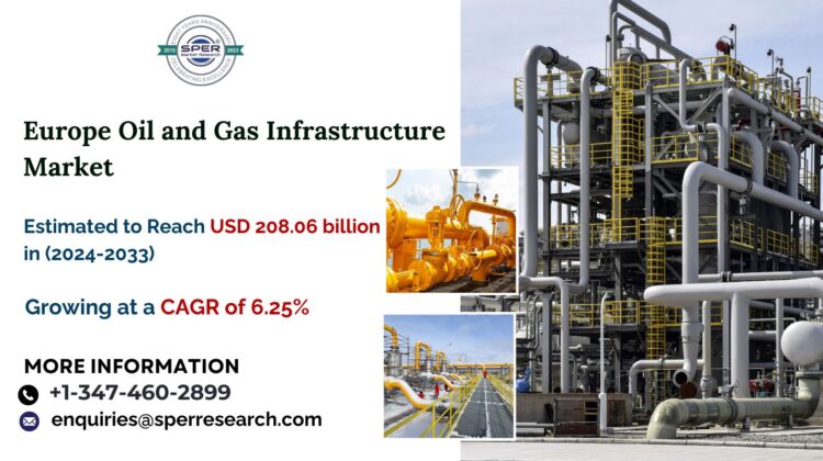 Europe Oil and Gas Infrastructure Market