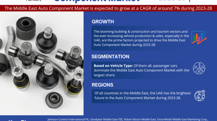 Middle East Auto Component Market