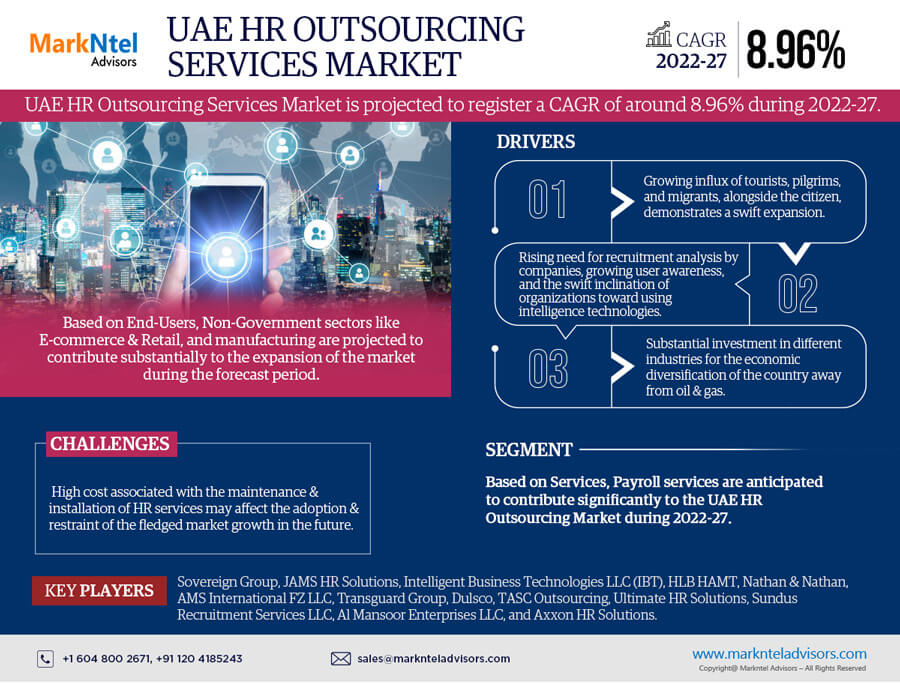 UAE HR Outsourcing Services Market