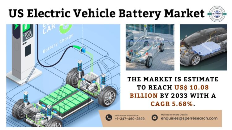 US Electric Vehicle Battery Market