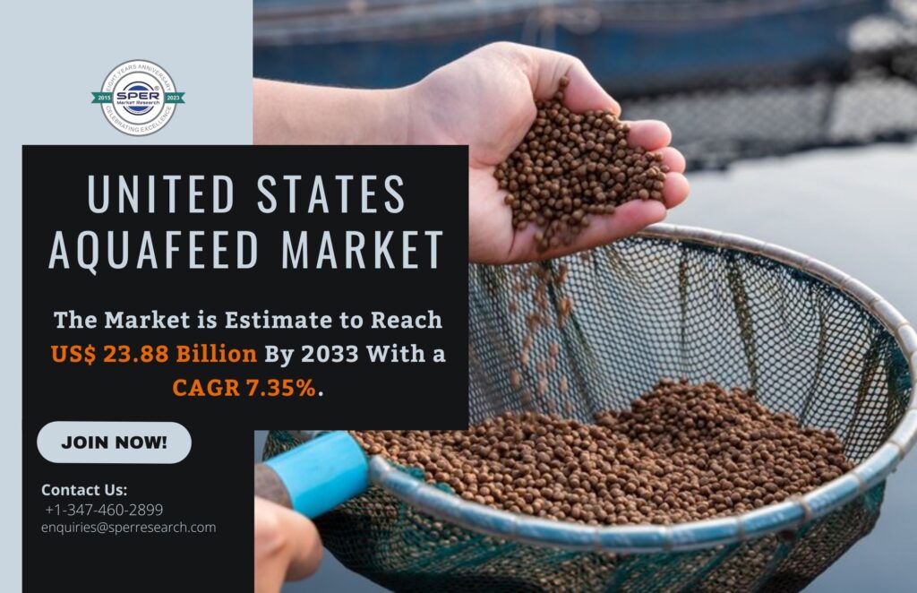 United States Aquafeed Market