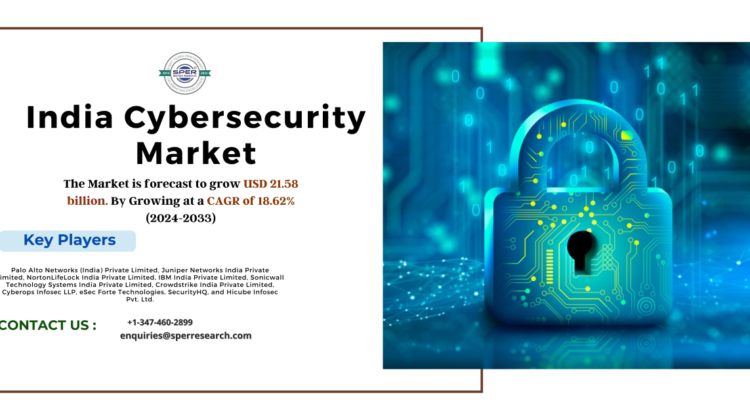 India Cybersecurity Market